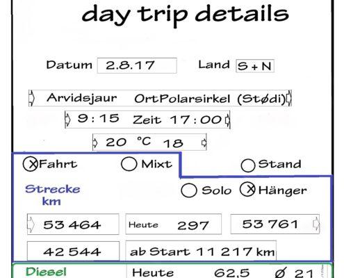 nord land tour 2017 - neue Version